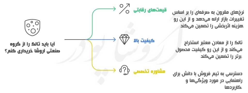 قیمت پودر تالک سفید