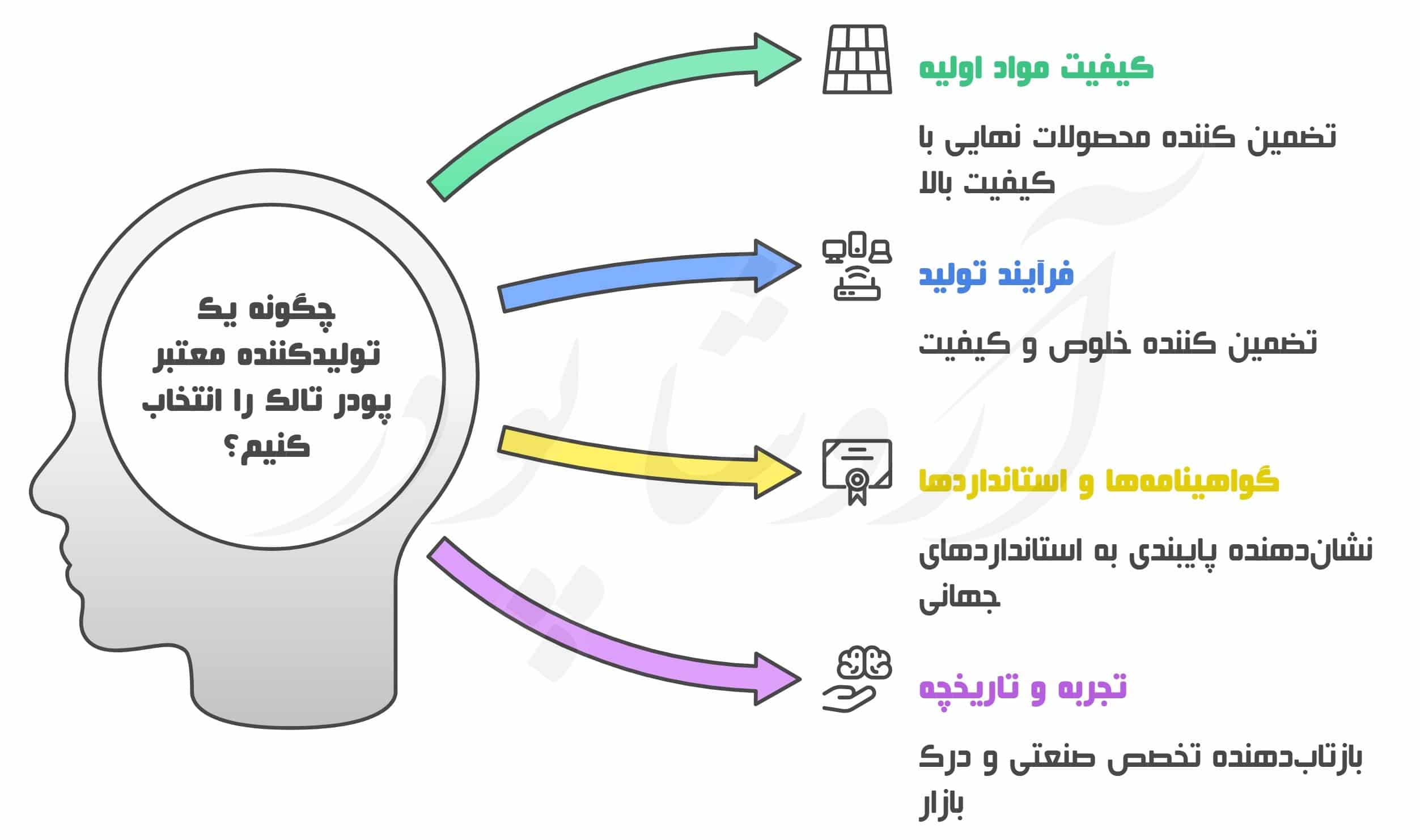 تولیدکننده معتبر پودر تالک مرغوب