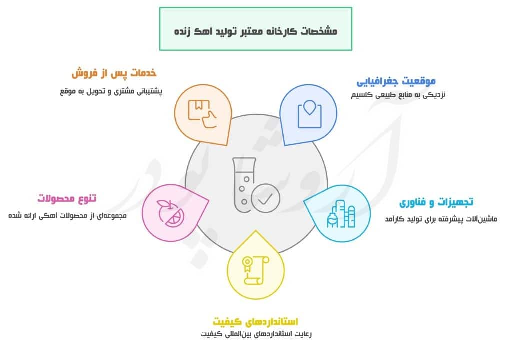 عرضه آهک زنده دانه بندی برای تولید کاربید کلسیم