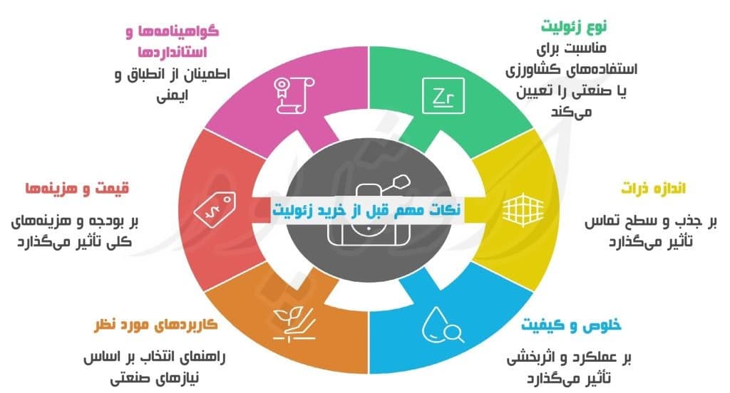 نکات فنی مهم قبل از خرید زئولیت